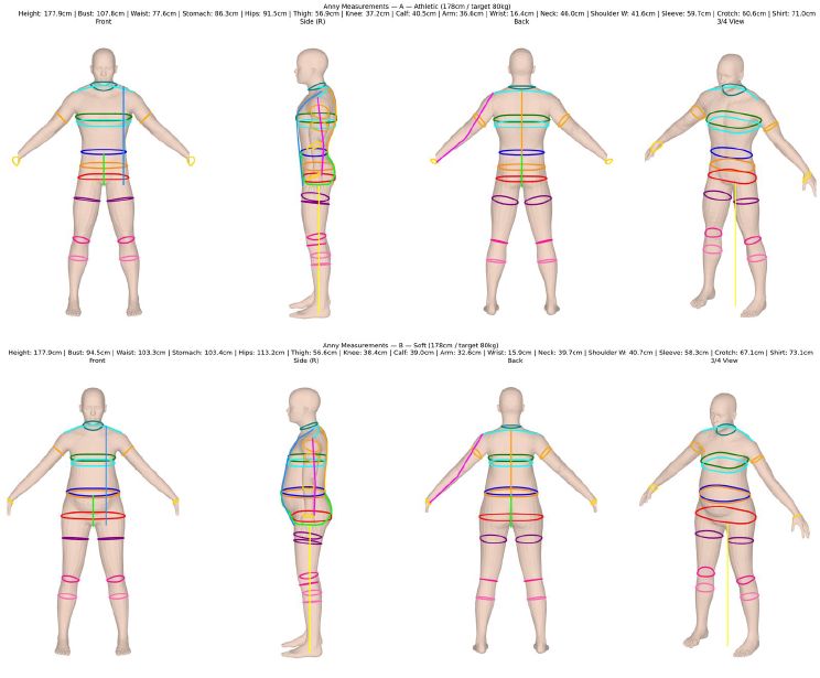 Extreme bodies for the same height and weight